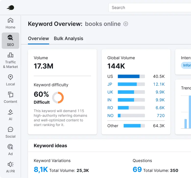 Keyword research in semrush showing search volume and difficulty