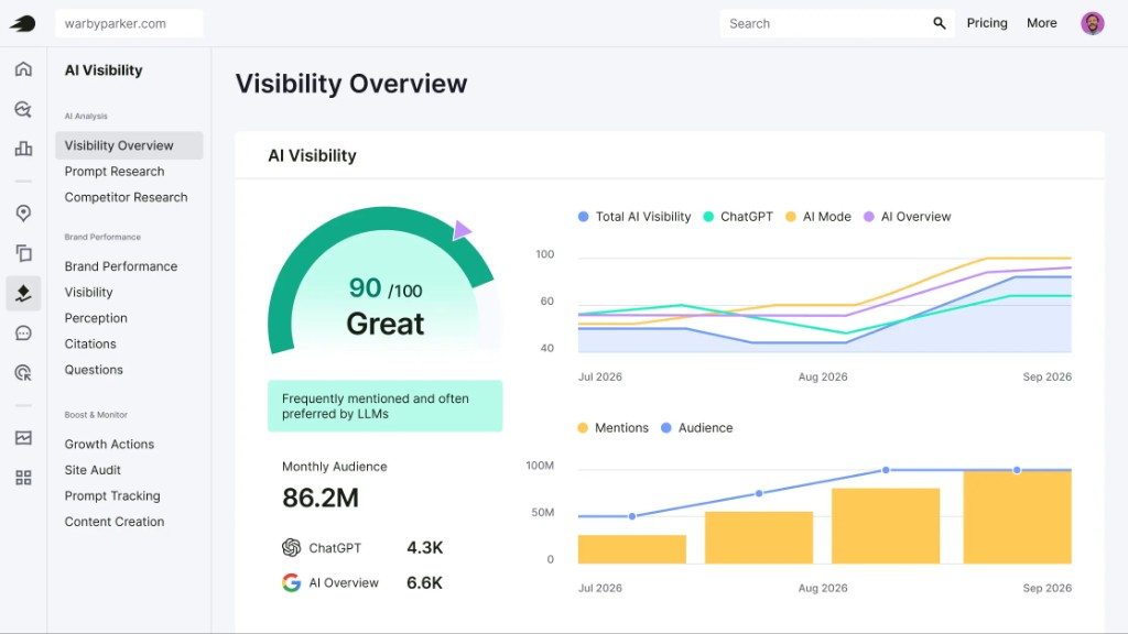 Semrush ai toolkit with prompt research and llm optimisation suggestions
