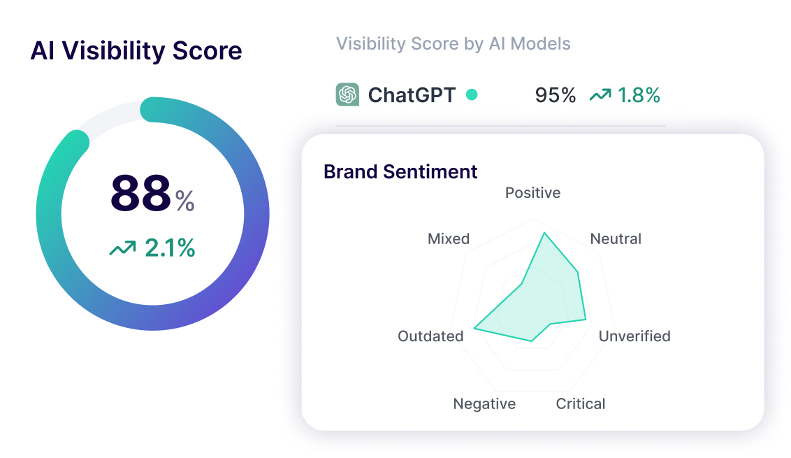 SEOSpace AI visibility score and brand sentiment dashboard – Squarespace tips and guides on SquareLocator