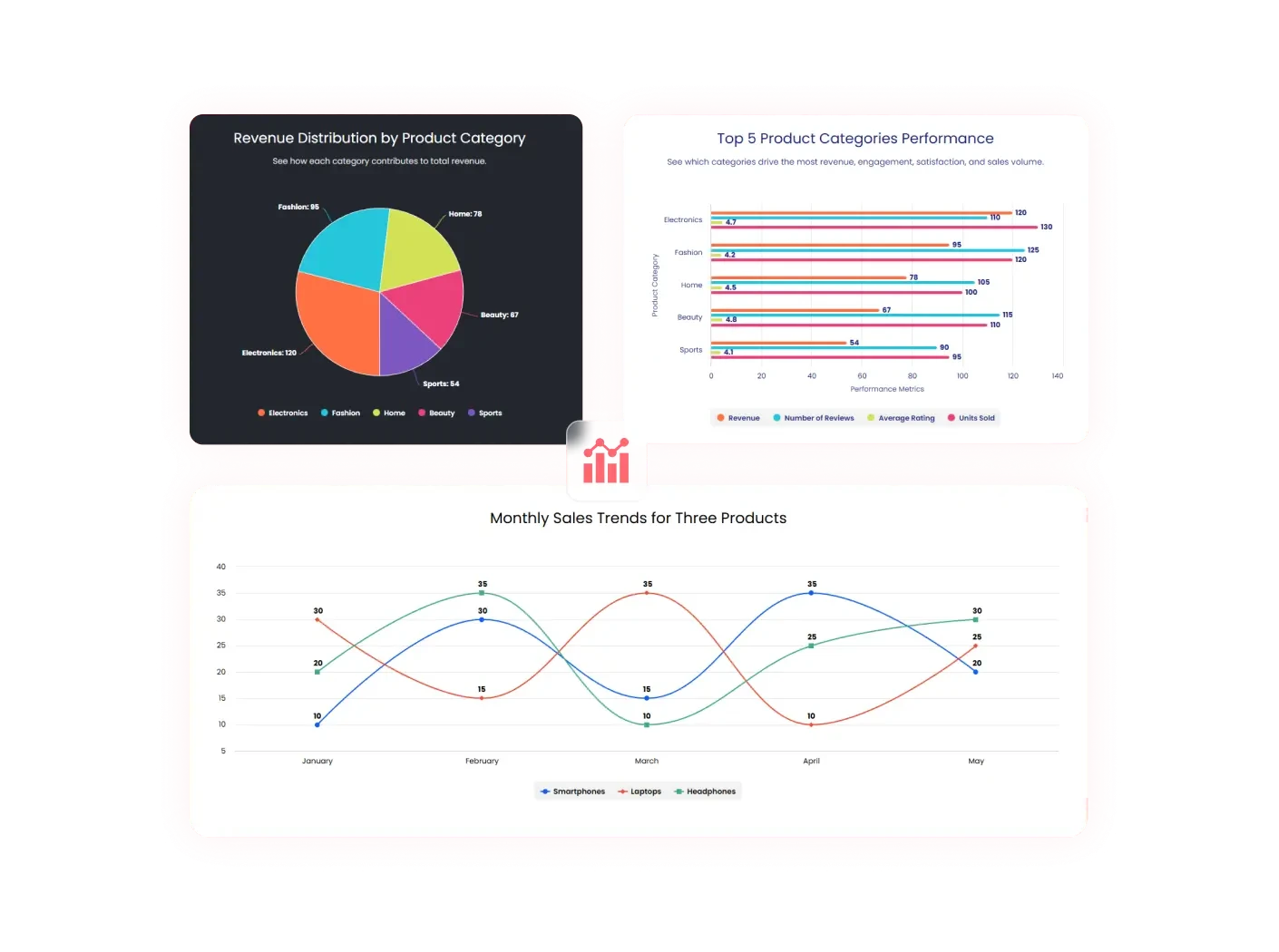 Charts & Graphs Widget