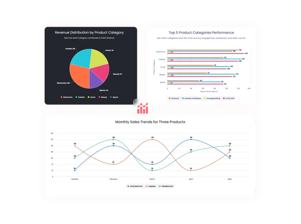 Charts & Graphs Widget – Squarespace Effects & Interactions on SquareLocator