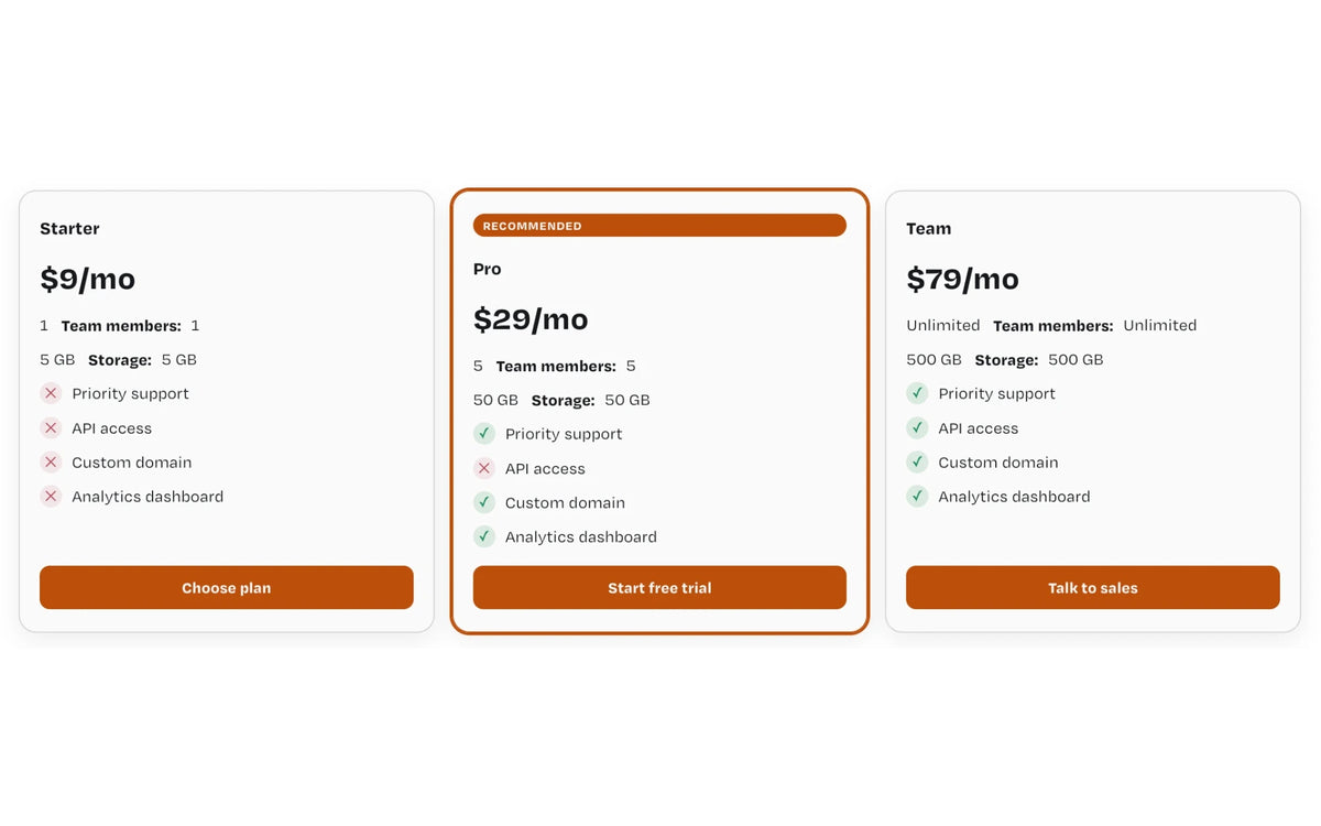Compare: Product and Plan Comparison Tables – Squarespace UI Components on SquareLocator