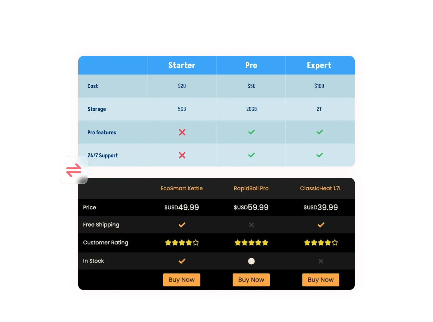 Comparison Tables Widget