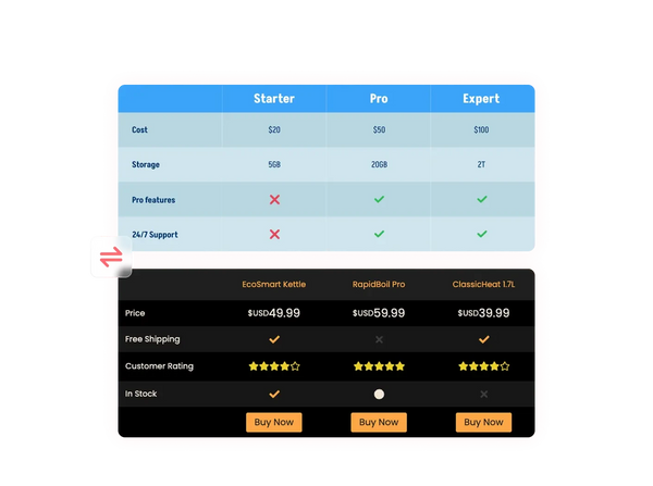 Comparison Tables Widget – Squarespace UI Components on SquareLocator