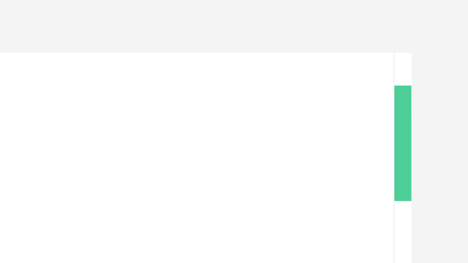 Custom Scroll Bar Colors - Squarespace Templates