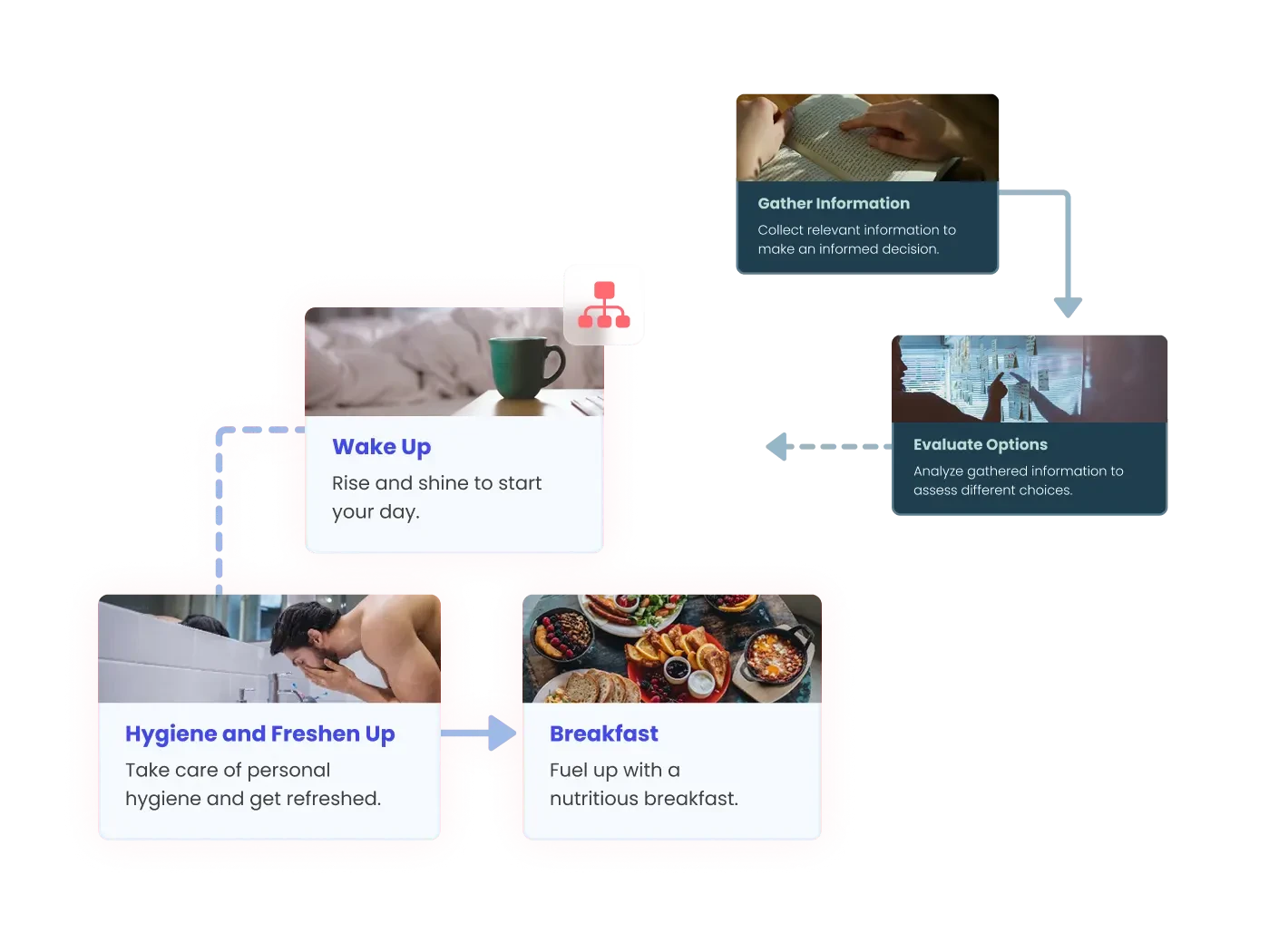 Diagrams and Flow Charts