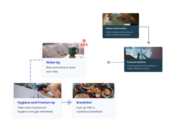 Diagrams and Flow Charts – Squarespace UI Components on SquareLocator