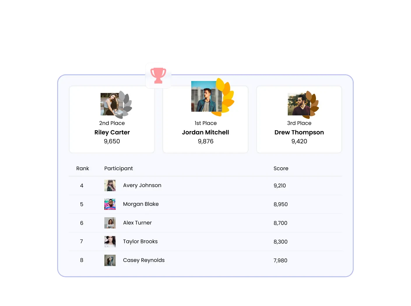 Leaderboard Widget