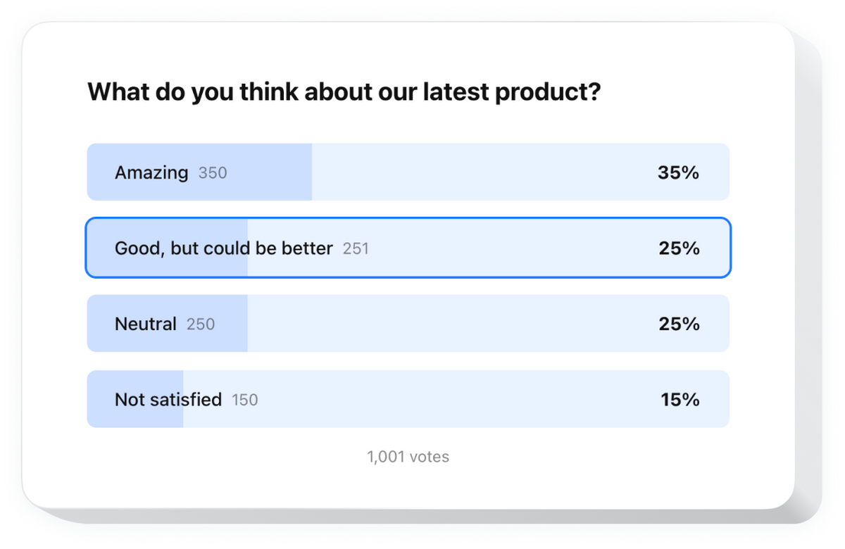 Poll – Squarespace Marketing & Conversion on SquareLocator