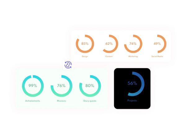 Progress Circles Widget – Squarespace UI Components on SquareLocator