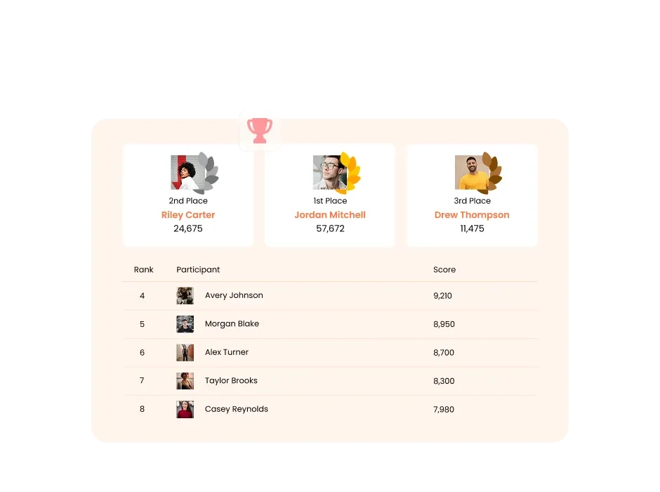 Scores Board Widget | Display Rankings and Track Performance