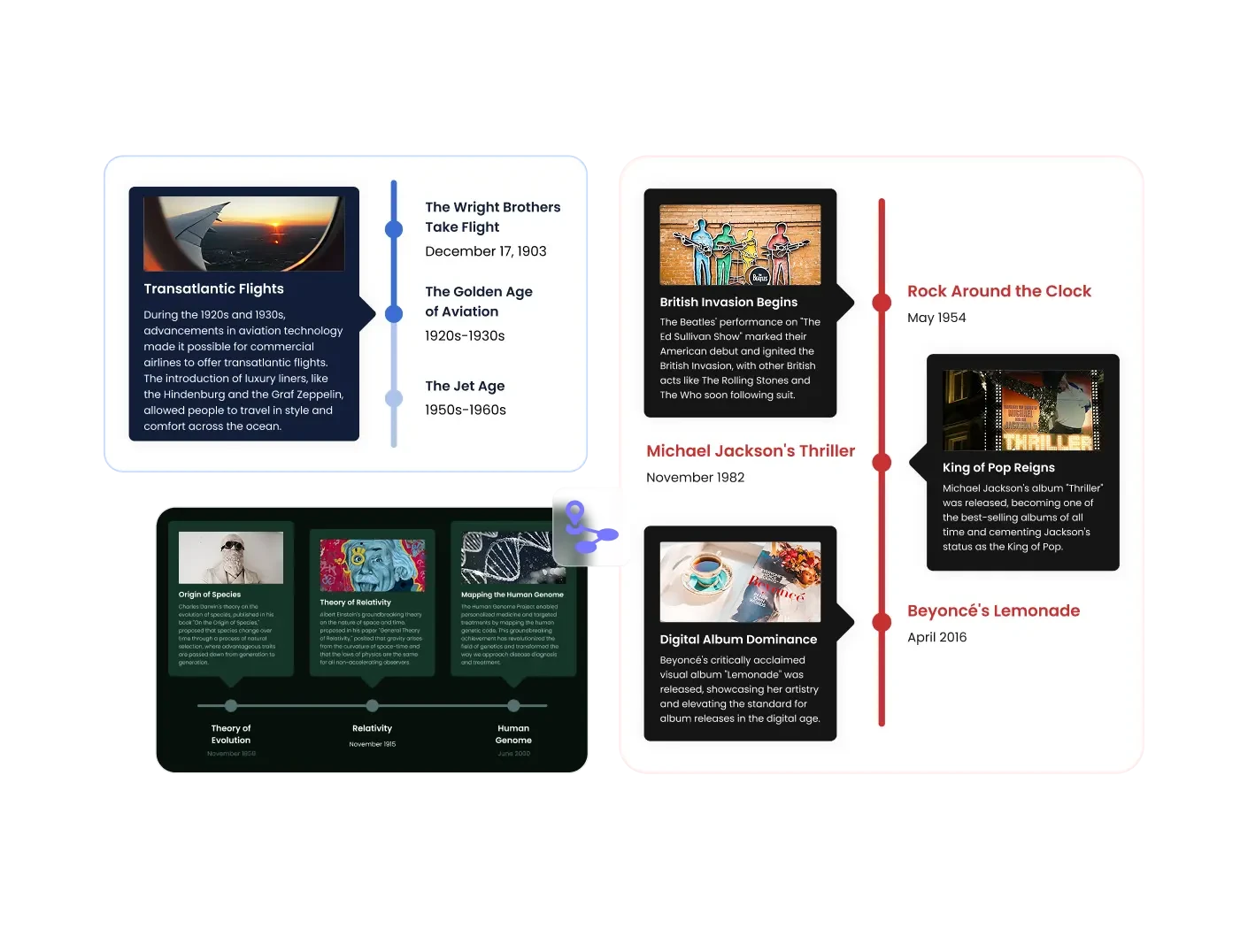 Timeline Widget