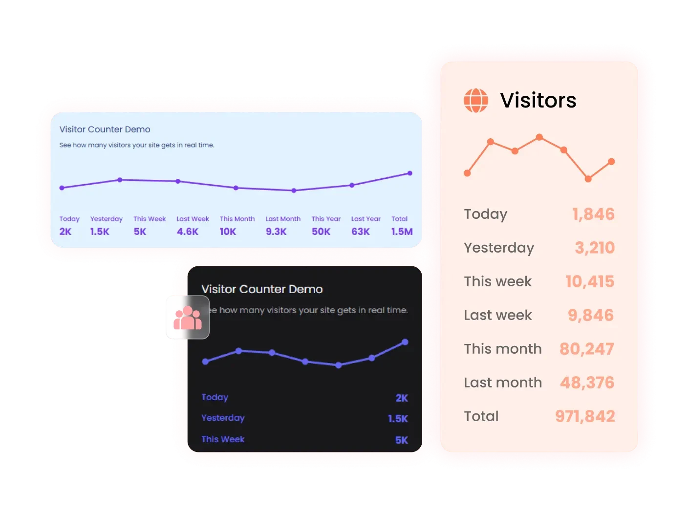 Visitor Counter Widget