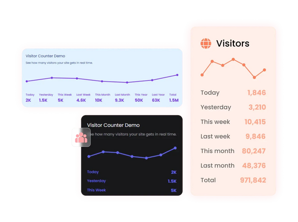 Visitor Counter Widget – Squarespace UI Components on SquareLocator