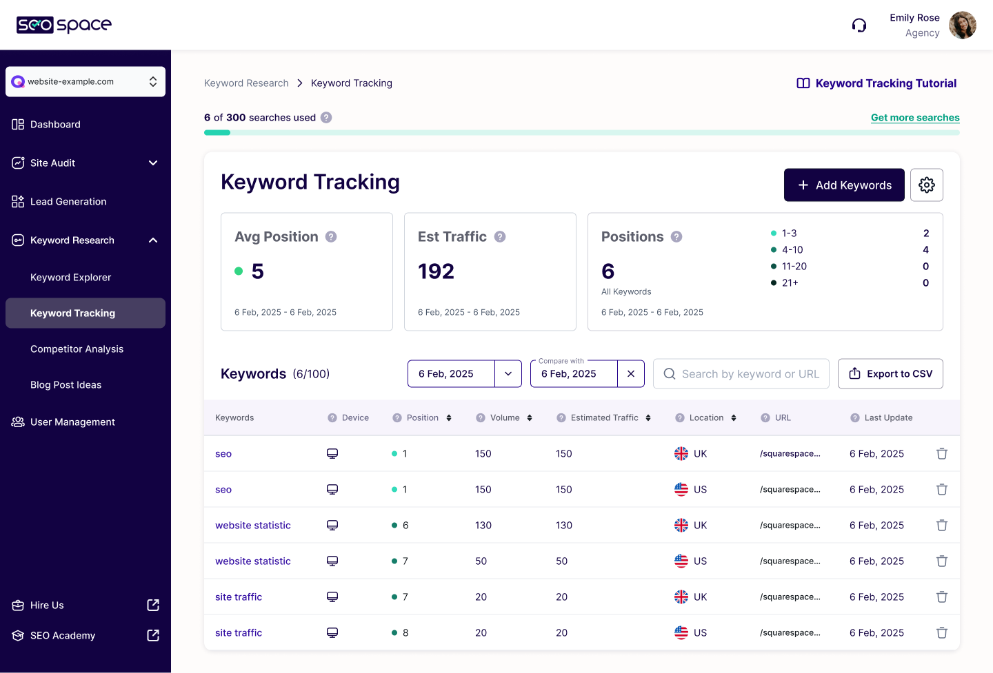 Seospace ai visibility score and sentiment dashboard